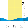 Biloxi tide chart for Thursday, October 7, 2021