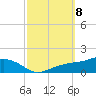 Biloxi tide chart for Friday, October 8, 2021