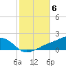 Biloxi tide chart for Saturday, November 6, 2021