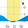Biloxi tide chart for Monday, November 8, 2021