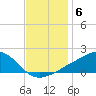Biloxi tide chart for Monday, December 6, 2021