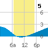 Biloxi tide chart for Wednesday, January 5, 2022
