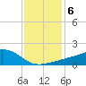 Biloxi tide chart for Thursday, January 6, 2022