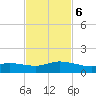 Biloxi tide chart for Sunday, February 6, 2022