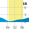 Biloxi tide chart for Wednesday, March 16, 2022