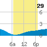 Biloxi tide chart for Tuesday, March 29, 2022