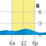 Biloxi tide chart for Sunday, March 6, 2022