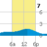 Biloxi tide chart for Monday, March 7, 2022