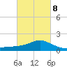 Biloxi tide chart for Tuesday, March 8, 2022