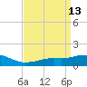 Biloxi tide chart for Wednesday, April 13, 2022