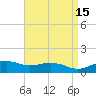 Biloxi tide chart for Friday, April 15, 2022