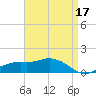 Biloxi tide chart for Sunday, April 17, 2022