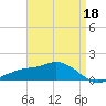 Biloxi tide chart for Monday, April 18, 2022