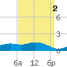 Biloxi tide chart for Saturday, April 2, 2022