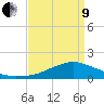 Biloxi tide chart for Saturday, April 9, 2022