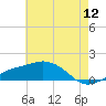 Biloxi tide chart for Sunday, June 12, 2022