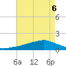 Biloxi tide chart for Monday, June 6, 2022
