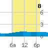 Biloxi tide chart for Wednesday, June 8, 2022