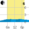 Biloxi tide chart for Wednesday, July 6, 2022