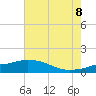 Biloxi tide chart for Friday, July 8, 2022