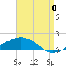 Biloxi tide chart for Monday, August 8, 2022