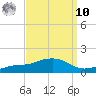 Biloxi tide chart for Saturday, September 10, 2022