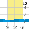 Biloxi tide chart for Monday, September 12, 2022