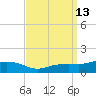 Biloxi tide chart for Tuesday, September 13, 2022