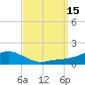 Biloxi tide chart for Thursday, September 15, 2022