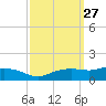 Biloxi tide chart for Tuesday, September 27, 2022