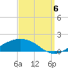 Biloxi tide chart for Tuesday, September 6, 2022