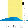 Biloxi tide chart for Friday, September 9, 2022