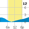 Biloxi tide chart for Wednesday, October 12, 2022