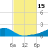 Biloxi tide chart for Saturday, October 15, 2022