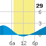 Biloxi tide chart for Saturday, October 29, 2022