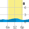 Biloxi tide chart for Saturday, October 8, 2022