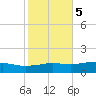 Biloxi tide chart for Saturday, November 5, 2022