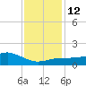 Biloxi tide chart for Thursday, January 12, 2023