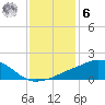 Biloxi tide chart for Friday, January 6, 2023