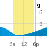 Biloxi tide chart for Monday, January 9, 2023