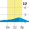 Biloxi tide chart for Sunday, February 12, 2023