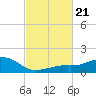 Biloxi tide chart for Tuesday, February 21, 2023