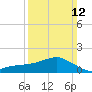 Biloxi tide chart for Sunday, March 12, 2023