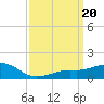 Biloxi tide chart for Monday, March 20, 2023