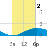 Biloxi tide chart for Thursday, March 2, 2023