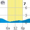 Biloxi tide chart for Tuesday, March 7, 2023