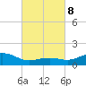 Biloxi tide chart for Wednesday, March 8, 2023