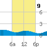 Biloxi tide chart for Thursday, March 9, 2023