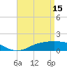 Biloxi tide chart for Saturday, April 15, 2023