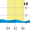 Biloxi tide chart for Tuesday, April 18, 2023